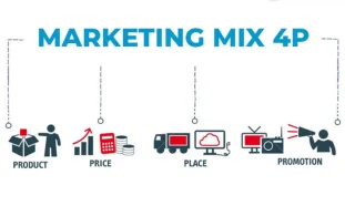 Marketing Mix là gì?